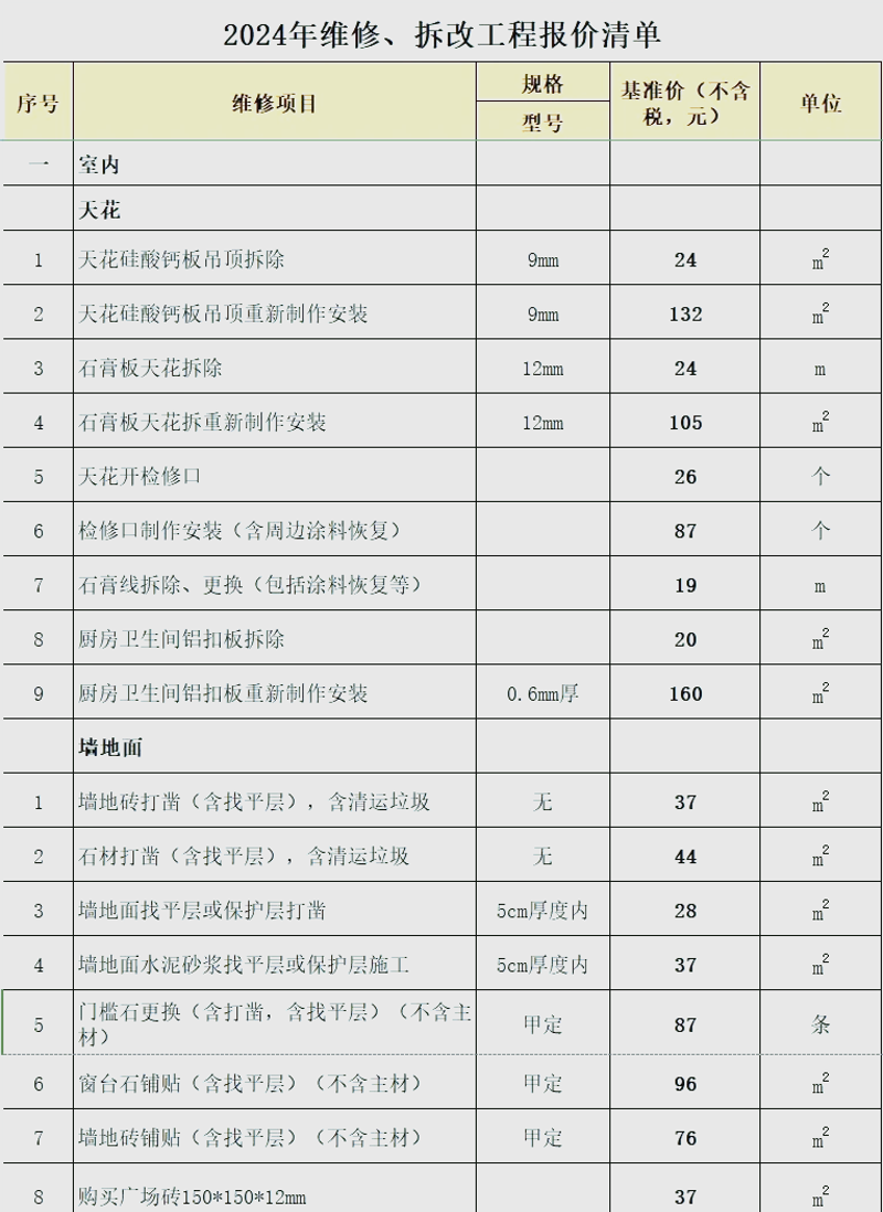 别墅装修行业的最新动态与趋势